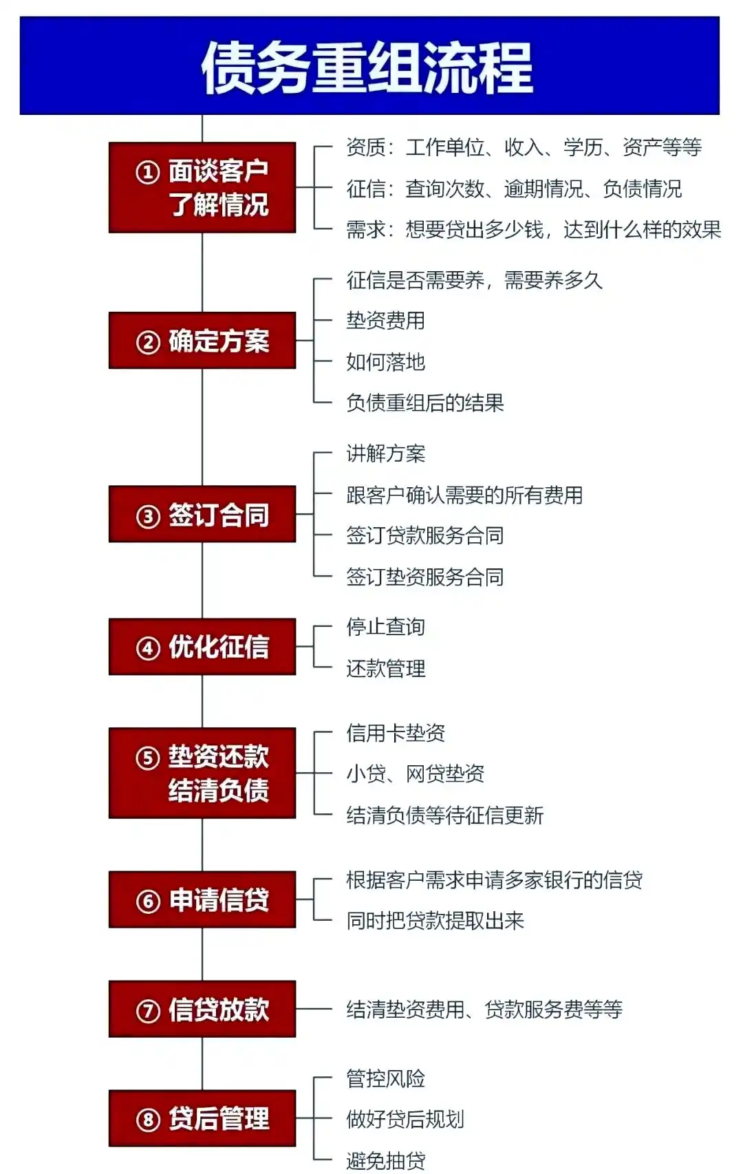 在晋源，中小企业也可以债务重组吗？